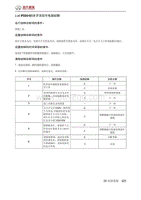 2019北京汽车X3 A151发动机 P0504刹车开关信号电路故障