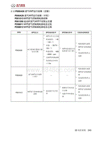 2019北京汽车X3 A151发动机 P000A26 进气VVT运行故障（迟缓）