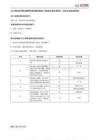 2019北京汽车X3 A151发动机 P2127P2128P2132P2133油门踏板位置传感器1 2信号短路或断路