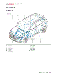 2019北京汽车X3 9 线束安装位置