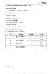 2020北京X3 A151发动机 P0033P0034P0035泄压阀驱动电路电气故障