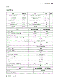 2020北京X3 总述