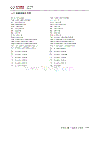 2019北京X3电路图 10.11 音响系统电路图