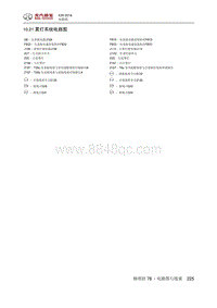 2019北京X3电路图 10.21 雾灯系统电路图