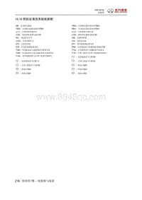 2019北京X3电路图 10.18 雨刮及清洗系统电路图