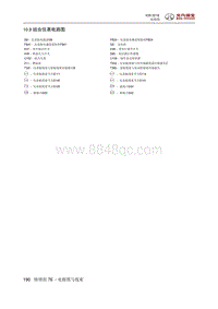 2019北京X3电路图 10.9 组合仪表电路图