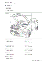 2020北京X3 发动机盖