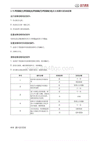 2020北京X3 A151发动机 P2300 1 P2303 4 P2306 7 P2309 10 点火线圈1234故障