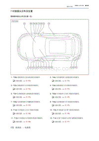 2020北京X3 7 对接插头分布及位置