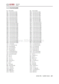 2019北京X3电路图 10.31 供电系统电路图