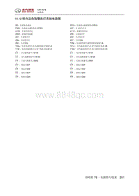 2019北京X3电路图 10.12 转向及危险警告灯系统电路图