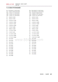 2020北京X5 10.42 接地分布系统电路图