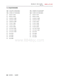 2020北京X5 10.2 防盗系统电路图