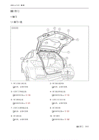 2020北京X5 88 背门