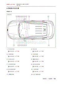 2020北京X5 6 控制器分布及位置