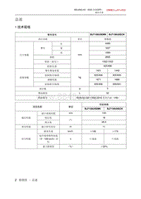 2020北京X5 01 总述