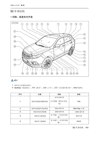 2020北京X5 93 车身结构