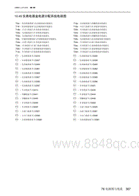 2021北京X7 10.49 仪表电器盒电源分配系统电路图