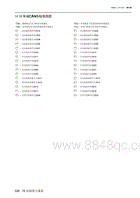 2021北京X7 10.18 车身CAN系统电路图