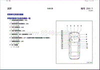 大众波罗POLO 安装位置 控制单元及组合插座