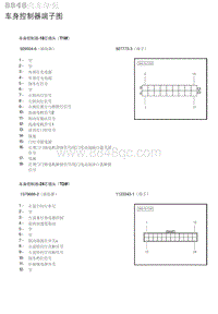 2020年北京BJ40柴油版 车身控制器端子图