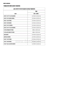 2019科鲁泽 内饰和板件