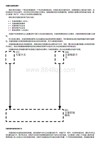 2019科鲁兹 说明和操作