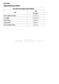 2019科鲁兹 外饰