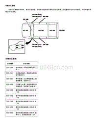 2019科鲁泽 车辆分区策略