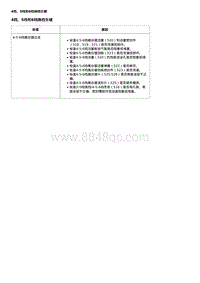 2019科鲁泽 故障诊断4档 5档和6档换档生硬