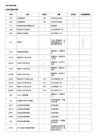 2019科鲁兹 主电气部件列表