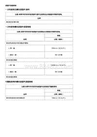 2019科鲁泽 动力转向