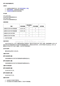 2019科鲁泽 故障诊断DTC B25F0或B25F1