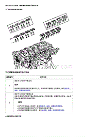 2019科鲁兹 进气和排气凸轮轴 轴承盖和间隙调节器的安装