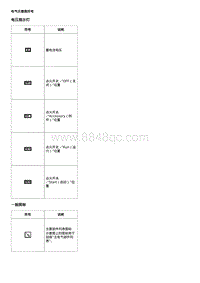 2019科鲁泽 电气示意图符号