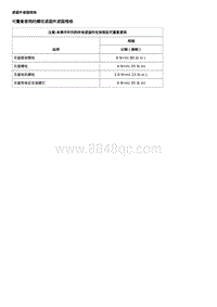 2019科鲁泽 规格