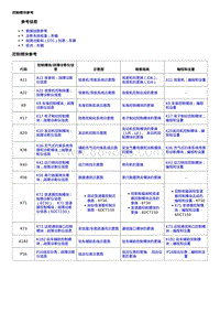 2019科鲁泽 编程和设置