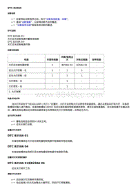 2019科鲁泽 故障诊断DTC B258A