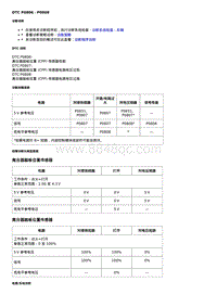 2019科鲁兹 诊断信息和程序