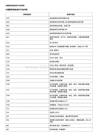 2019科鲁泽 示意图常规选装件代码列表