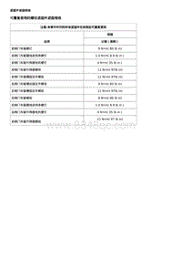 2019科鲁泽 固定和活动车窗