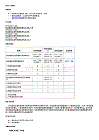 2019科鲁泽 故障诊断DTC C0277