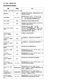 2019科鲁兹 车辆诊断信息