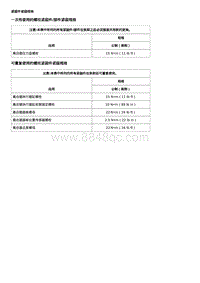 2019科鲁泽 离合器