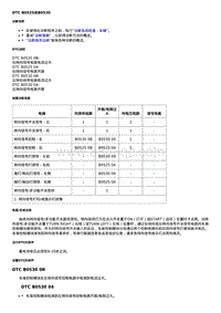 2019科鲁泽 故障诊断DTC B0525或B0530