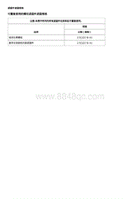 2019科鲁兹 显示屏和量表