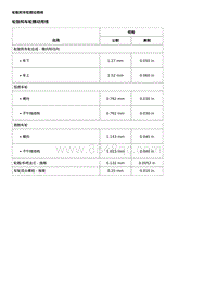 2019科鲁泽 振动诊断和校正