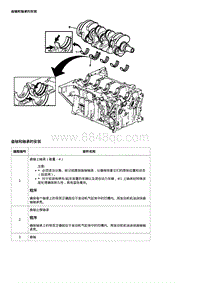 2019科鲁兹 曲轴和轴承的安装