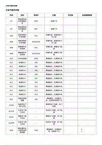 2019科鲁泽 主电气部件列表