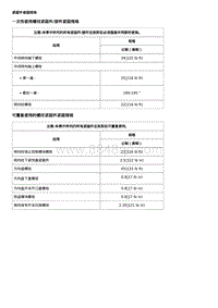 2019科鲁兹 方向盘和转向柱